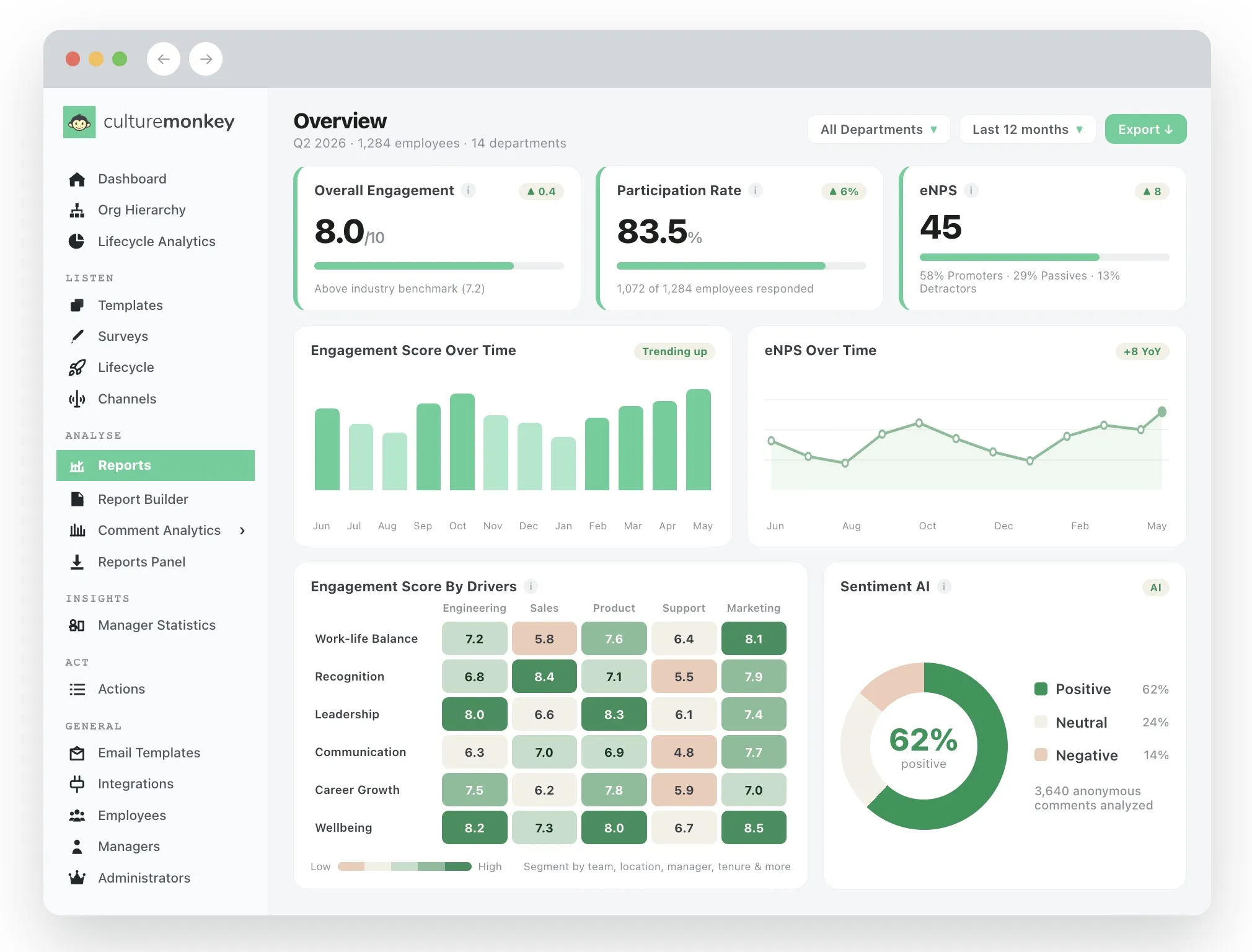 CultureMonkey product screenshot