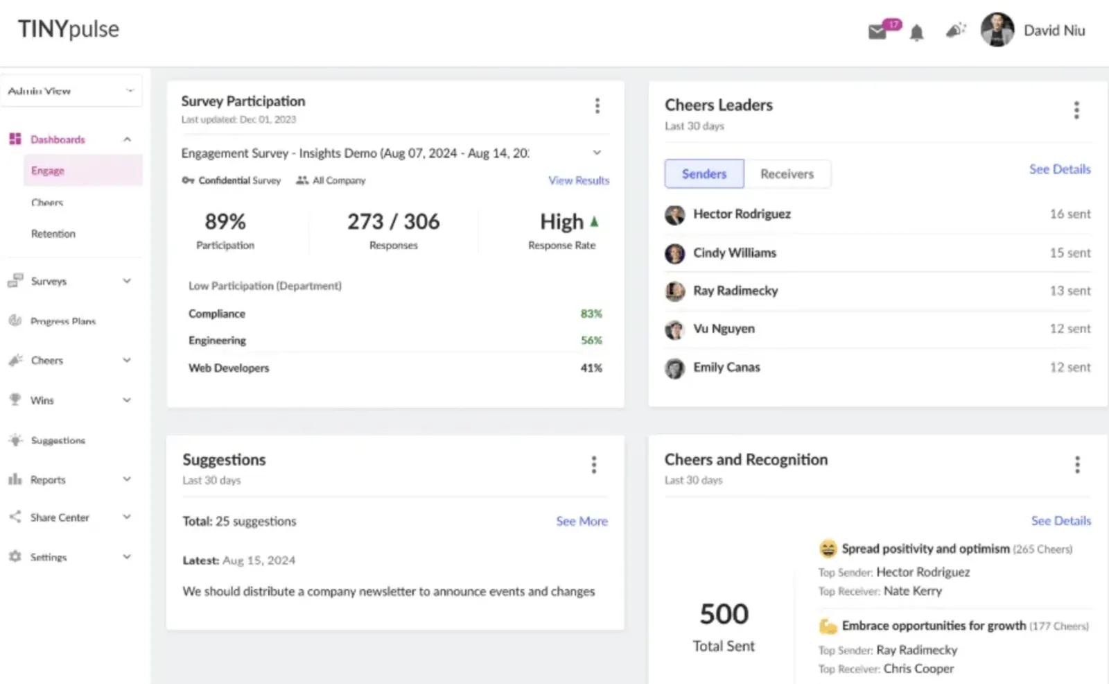 TINYpulse survey participation dashboard