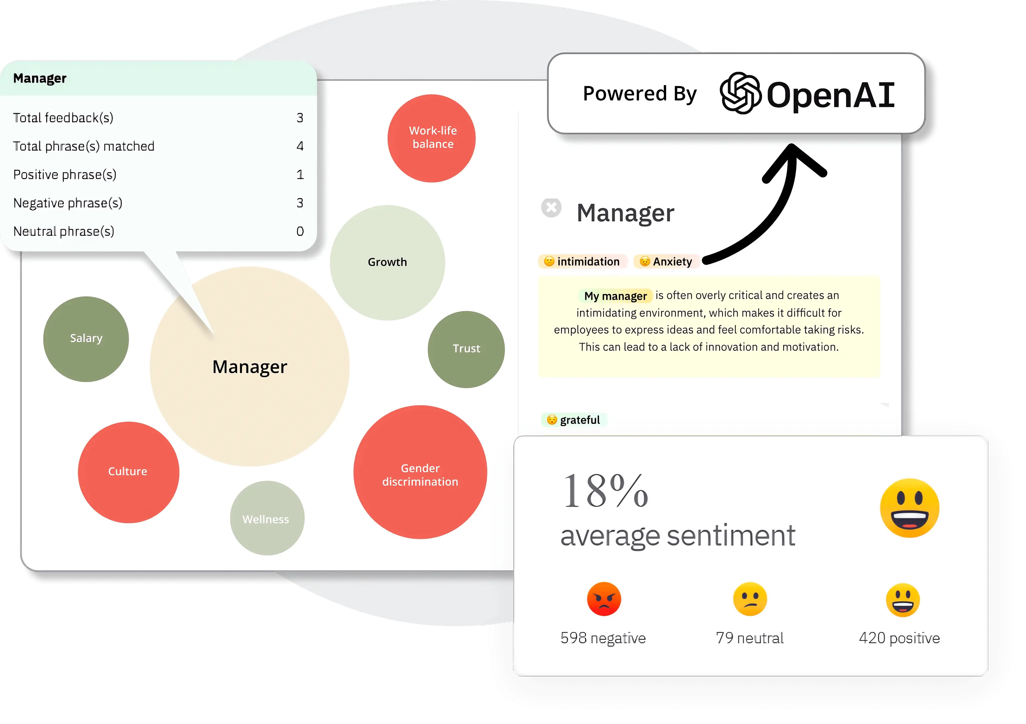 Leverage AI using CultureMonkey's employee feedback analytics