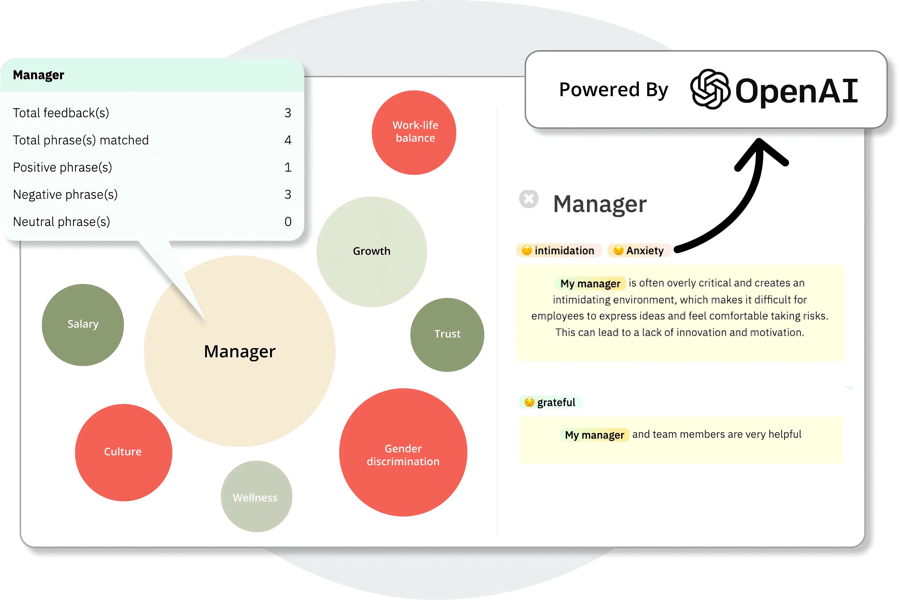 Understand the employee metrics in real-time to improve your action plan to sustain employee wellness