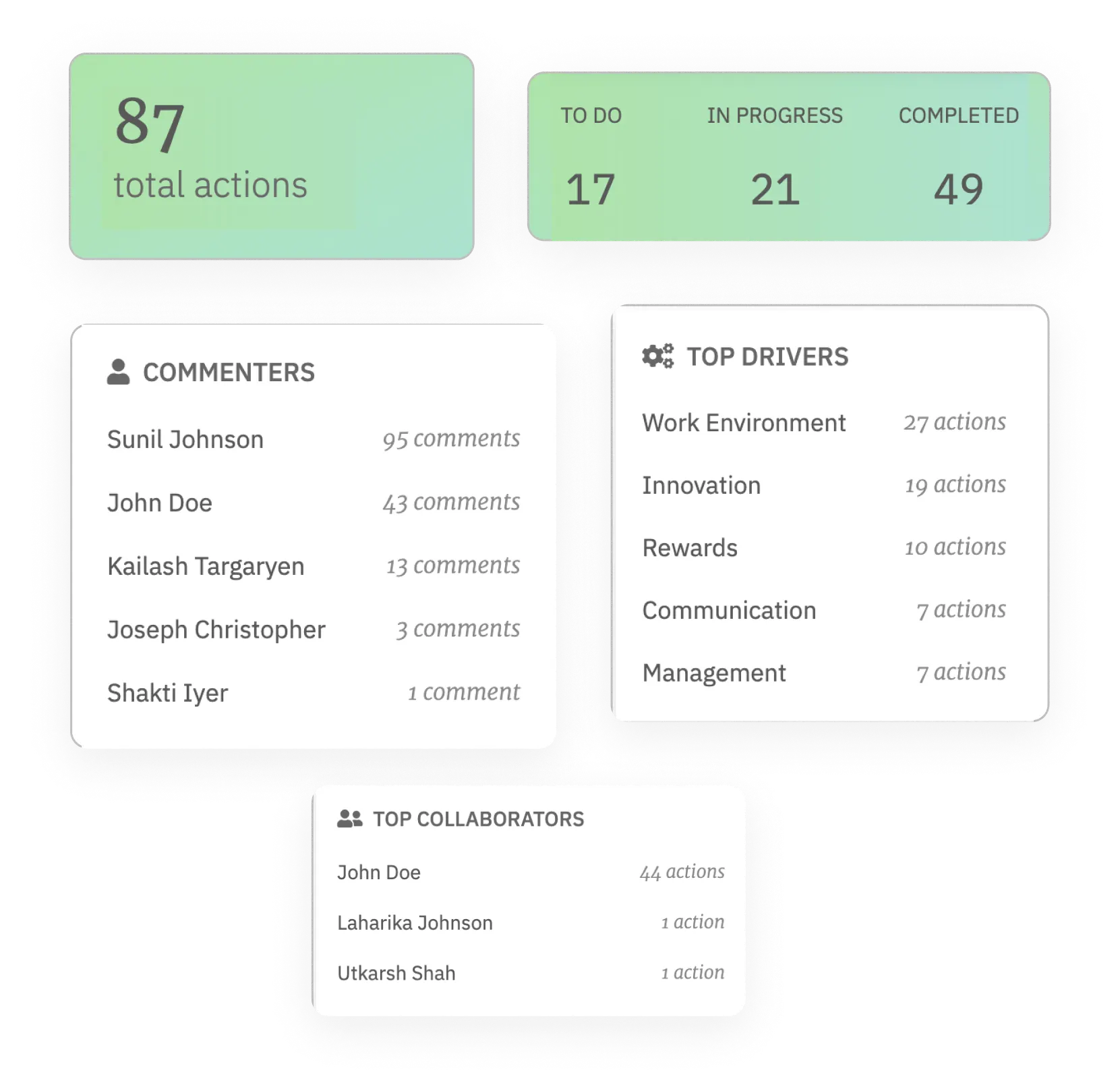 Identify the feedback to action ratio of your anonymous feedback.