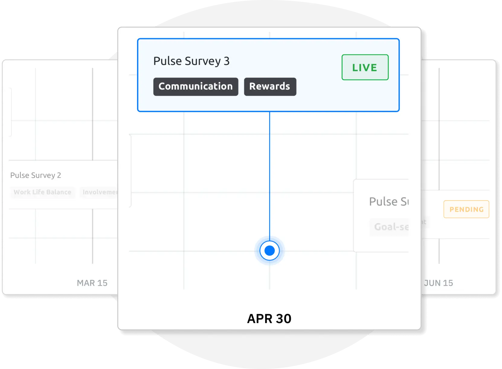 Set the frequency of the pulse survey in a time-frame that is comfortable for you to take actions on the feedback received