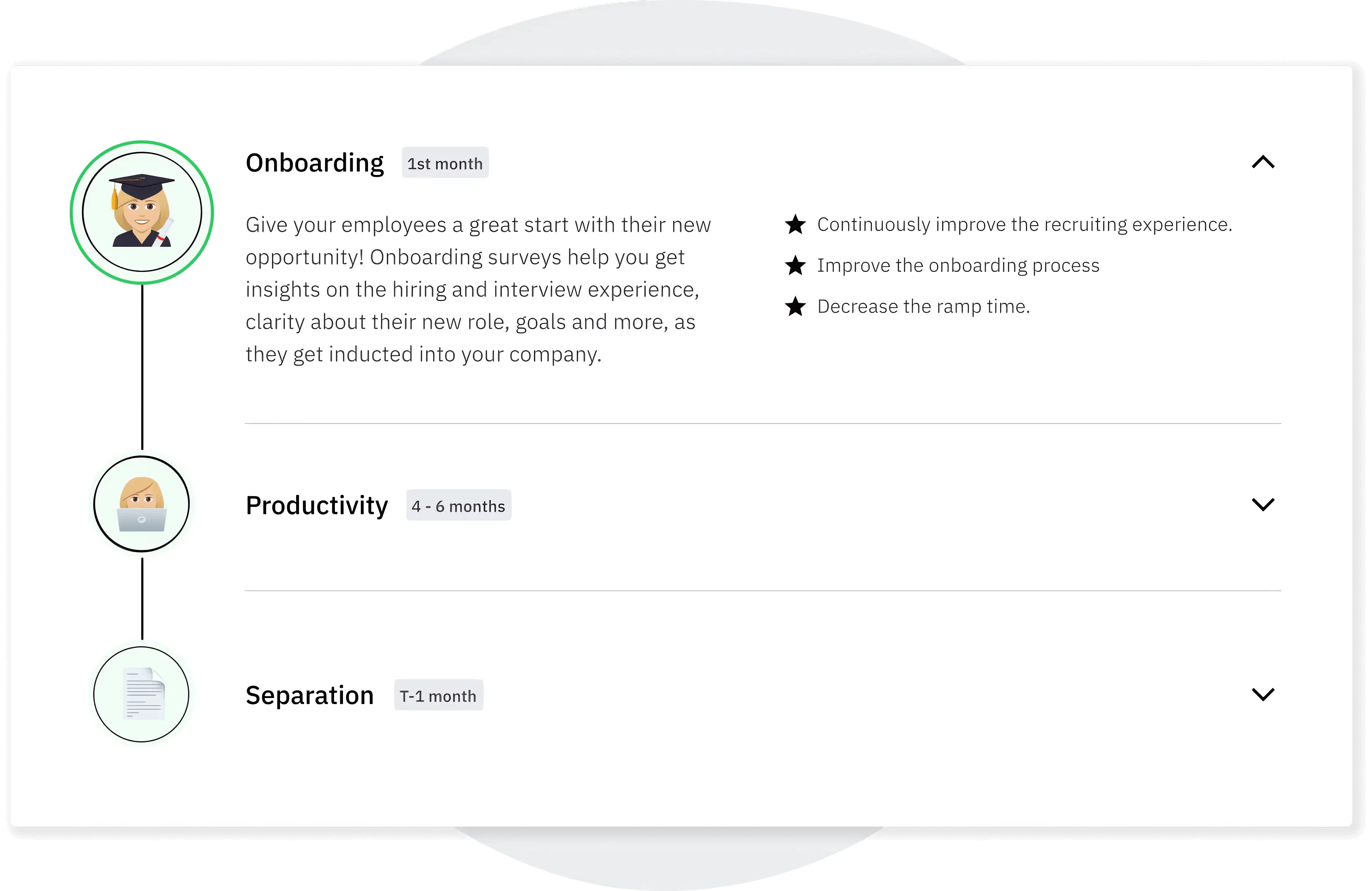 Track and monitor employee experience throughout their life cycle