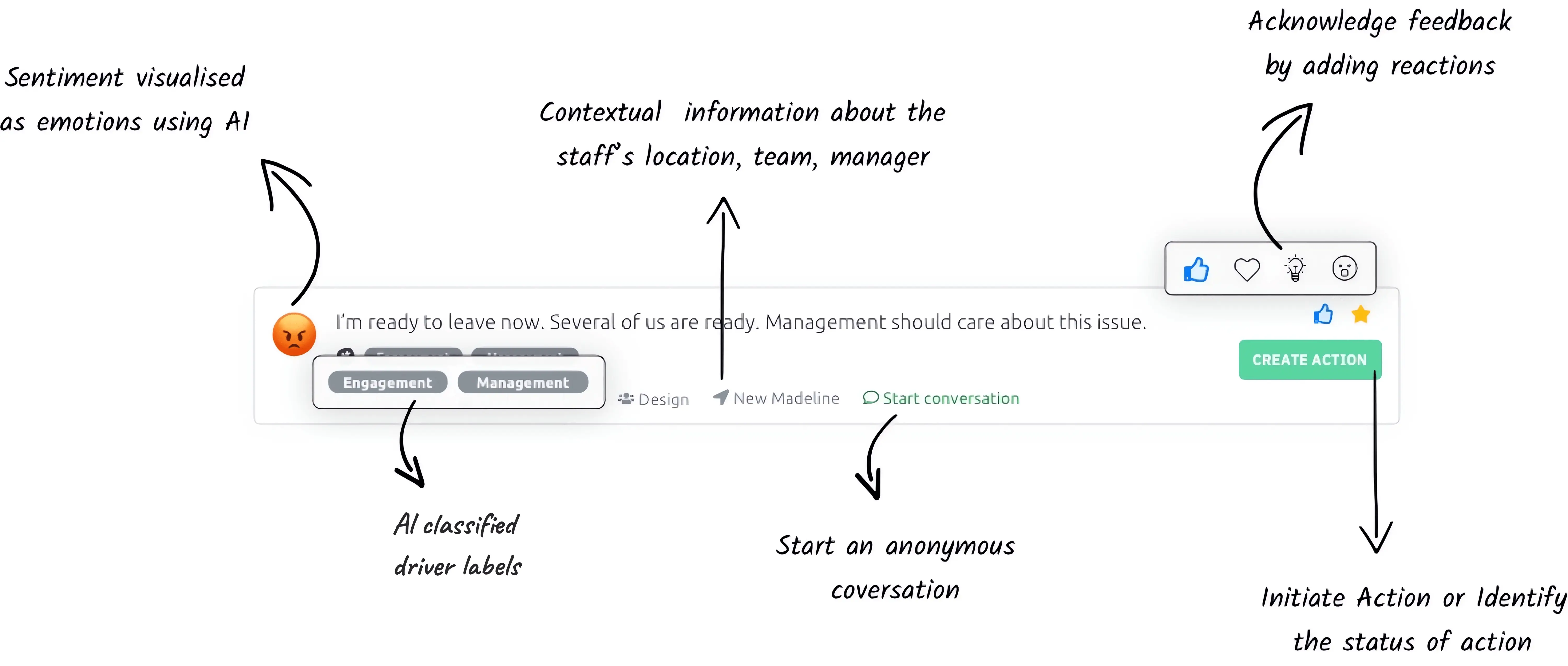 Employee feedback summary with sentiment analysis with our feedback software