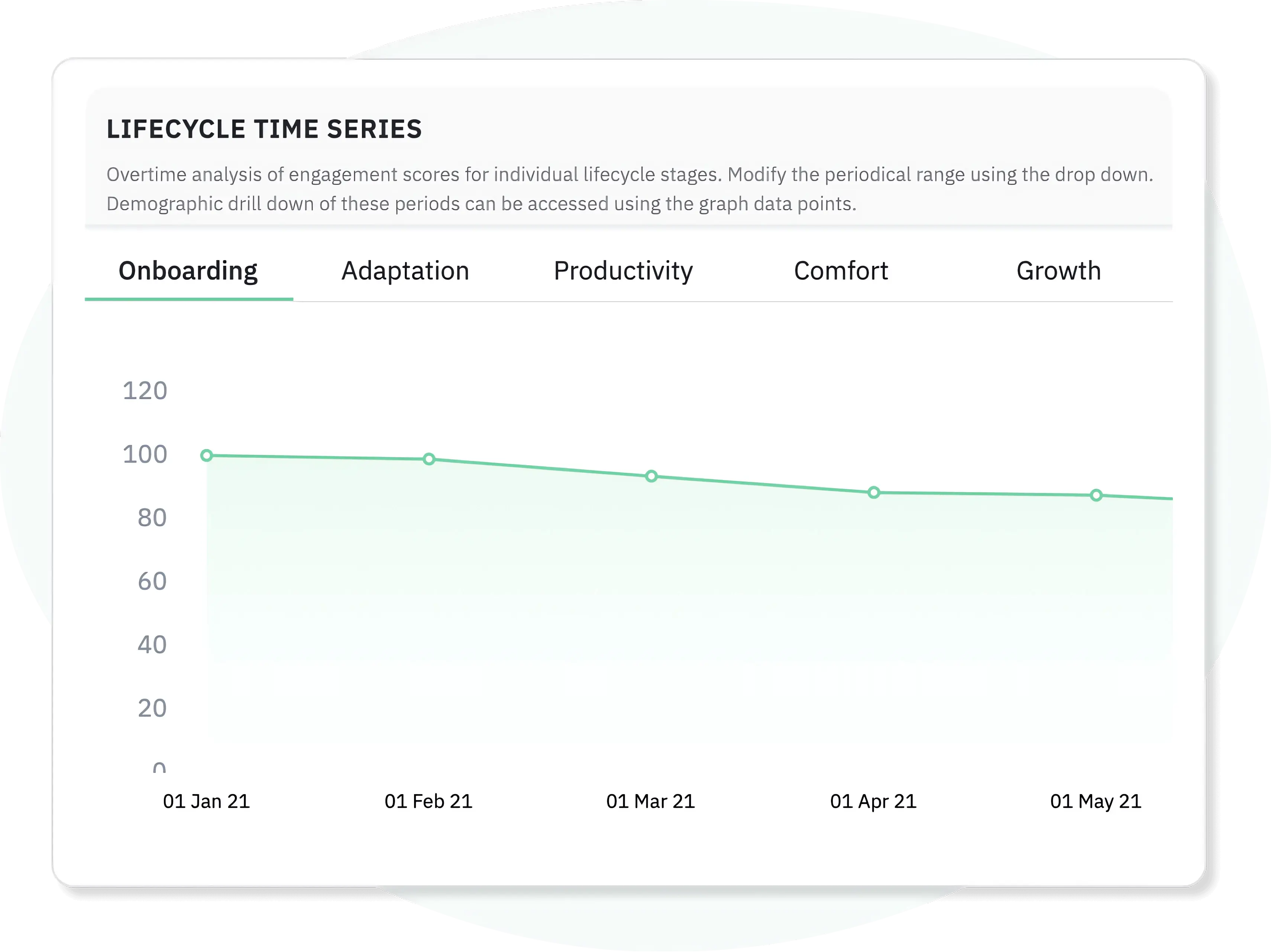 Employee engagement survey template sample