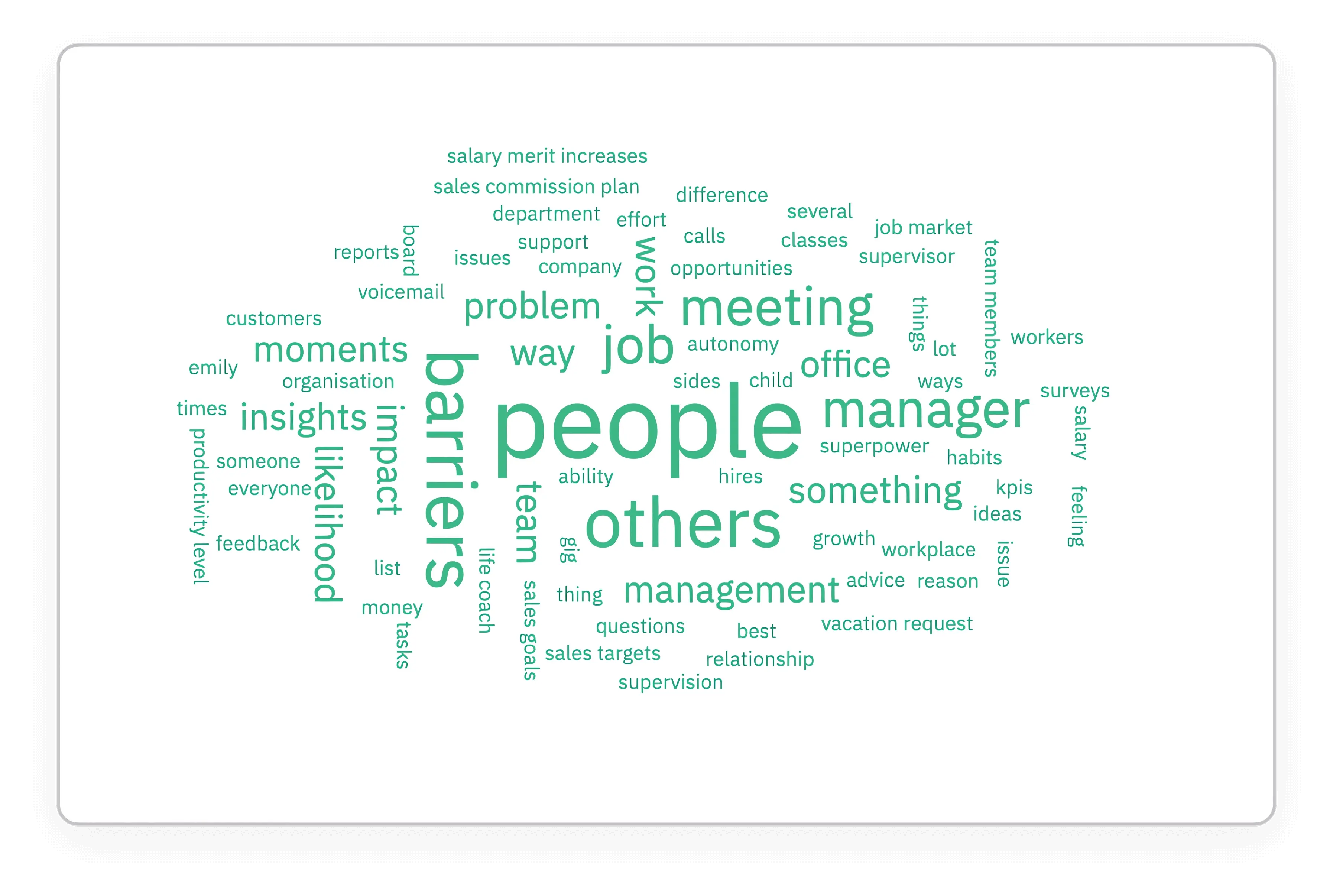 Employee feedback word cloud report to measure employee engagement the right way