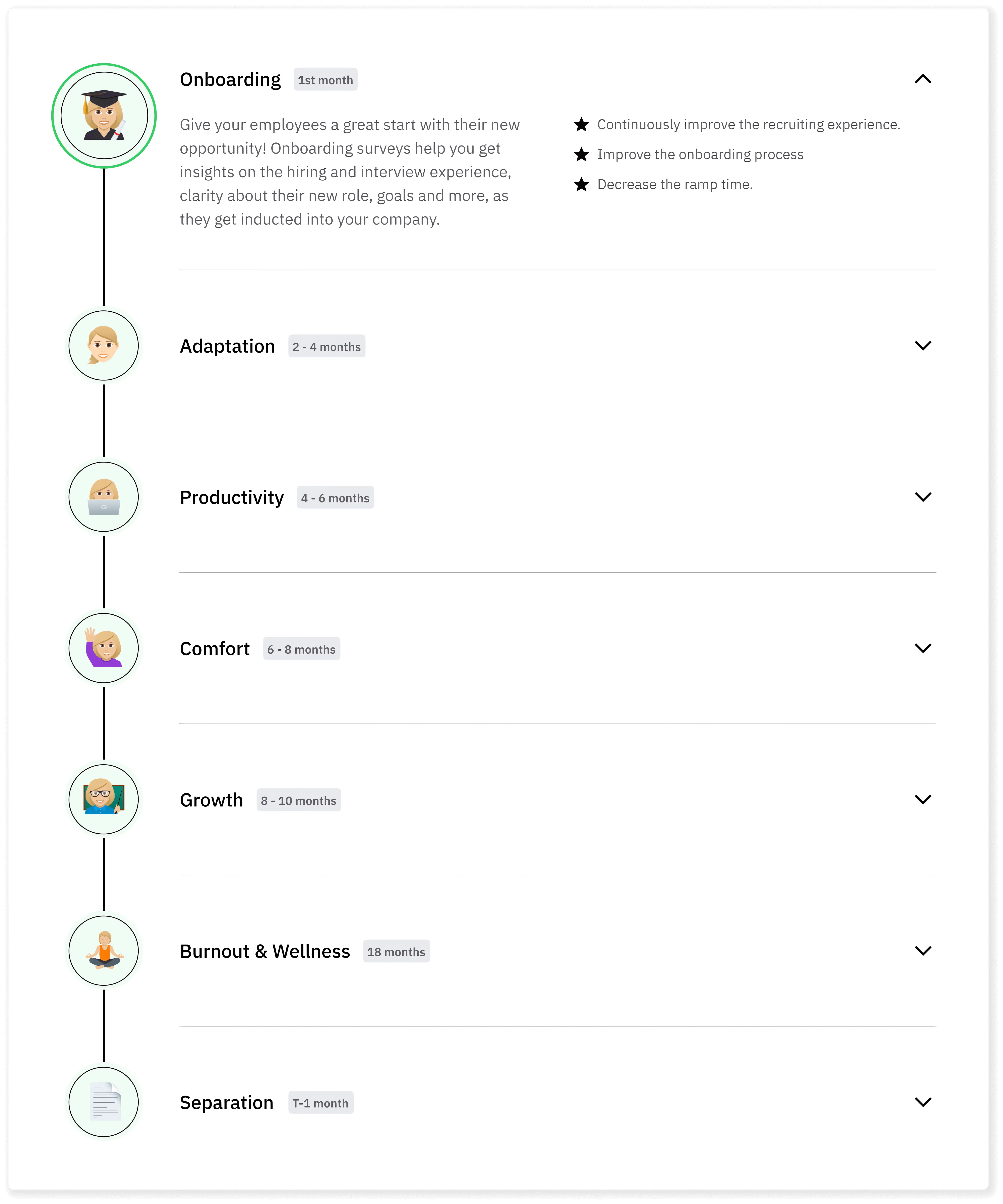 An employee survey software with customizable on-boarding survey questions