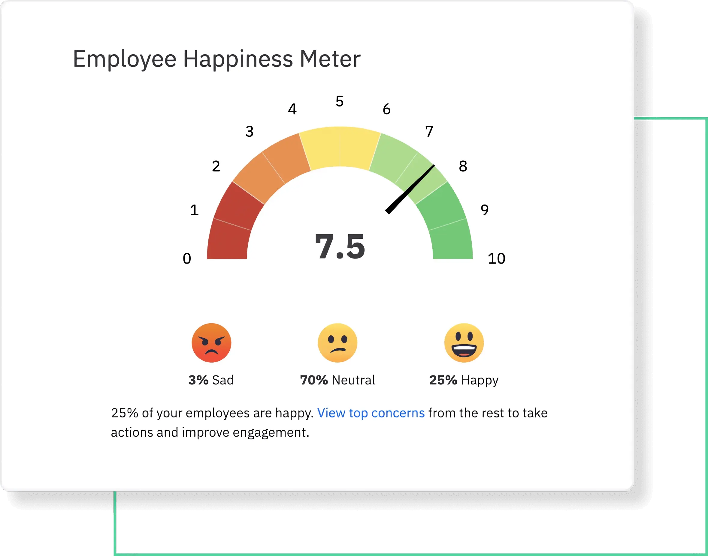 Analyze the sentiments of employee feedback received using AI