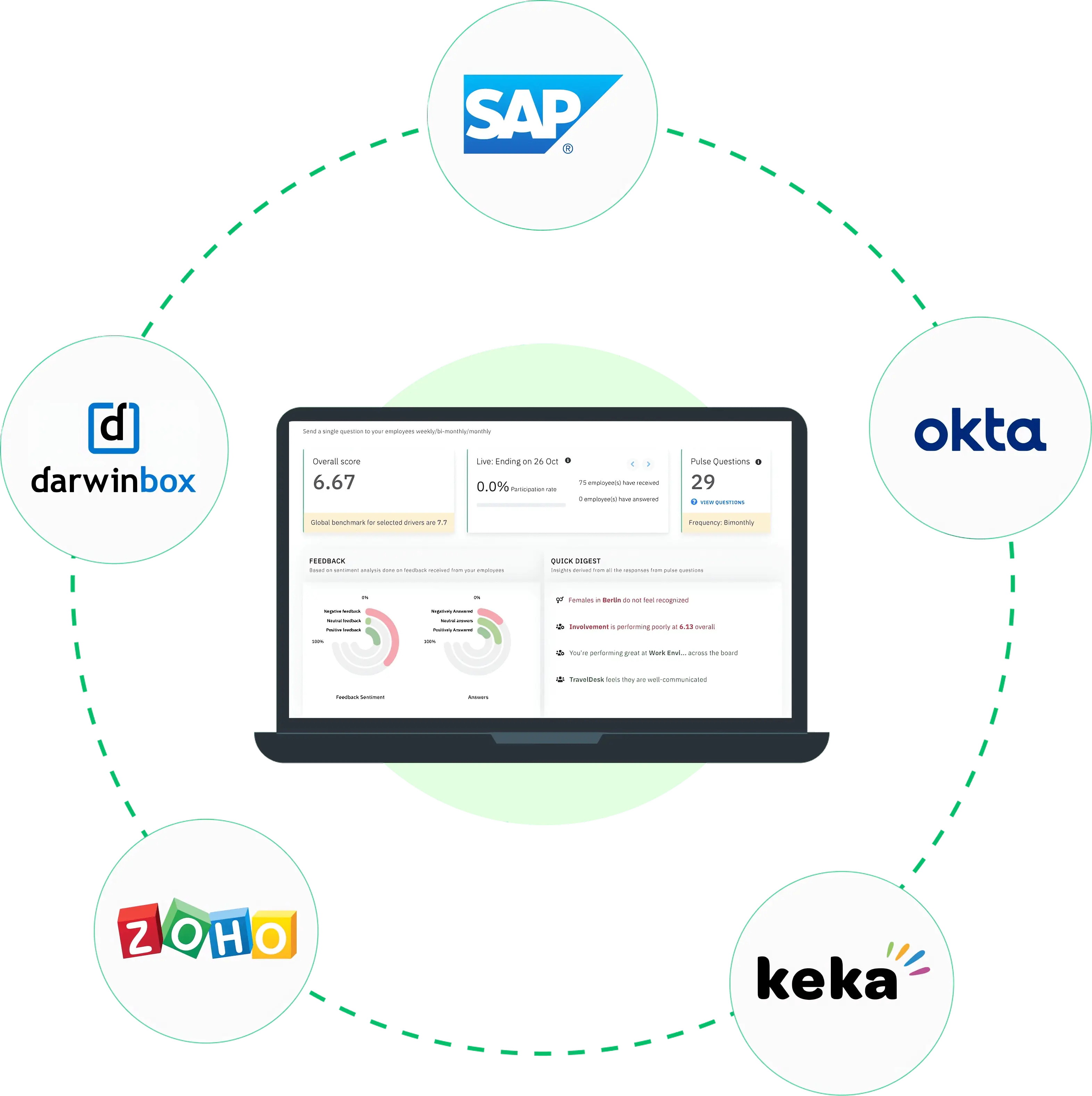 Launch your employee feedback survey at ease through  with your existing HRMS