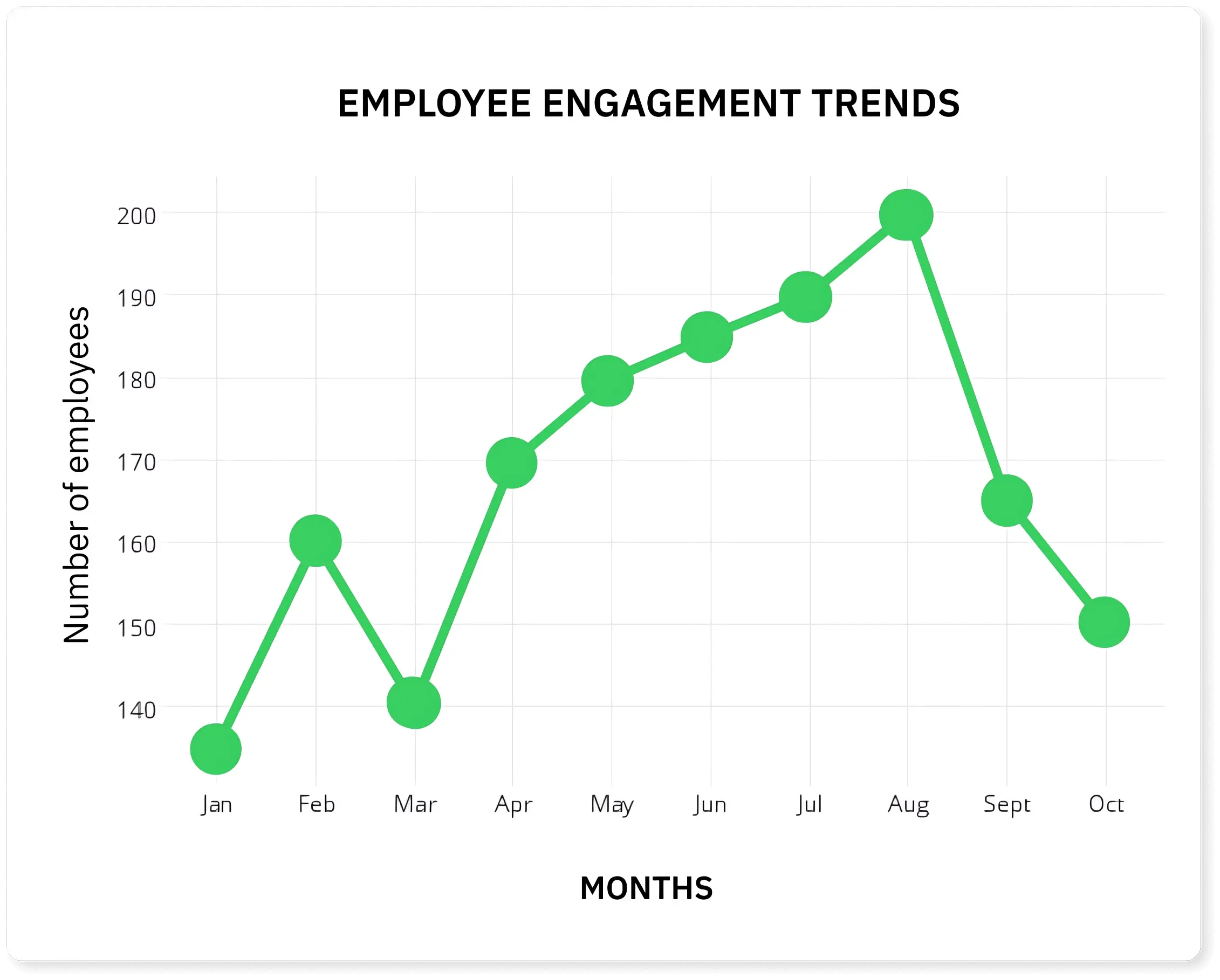 Get historic reporting of employee engagement trends in a swish