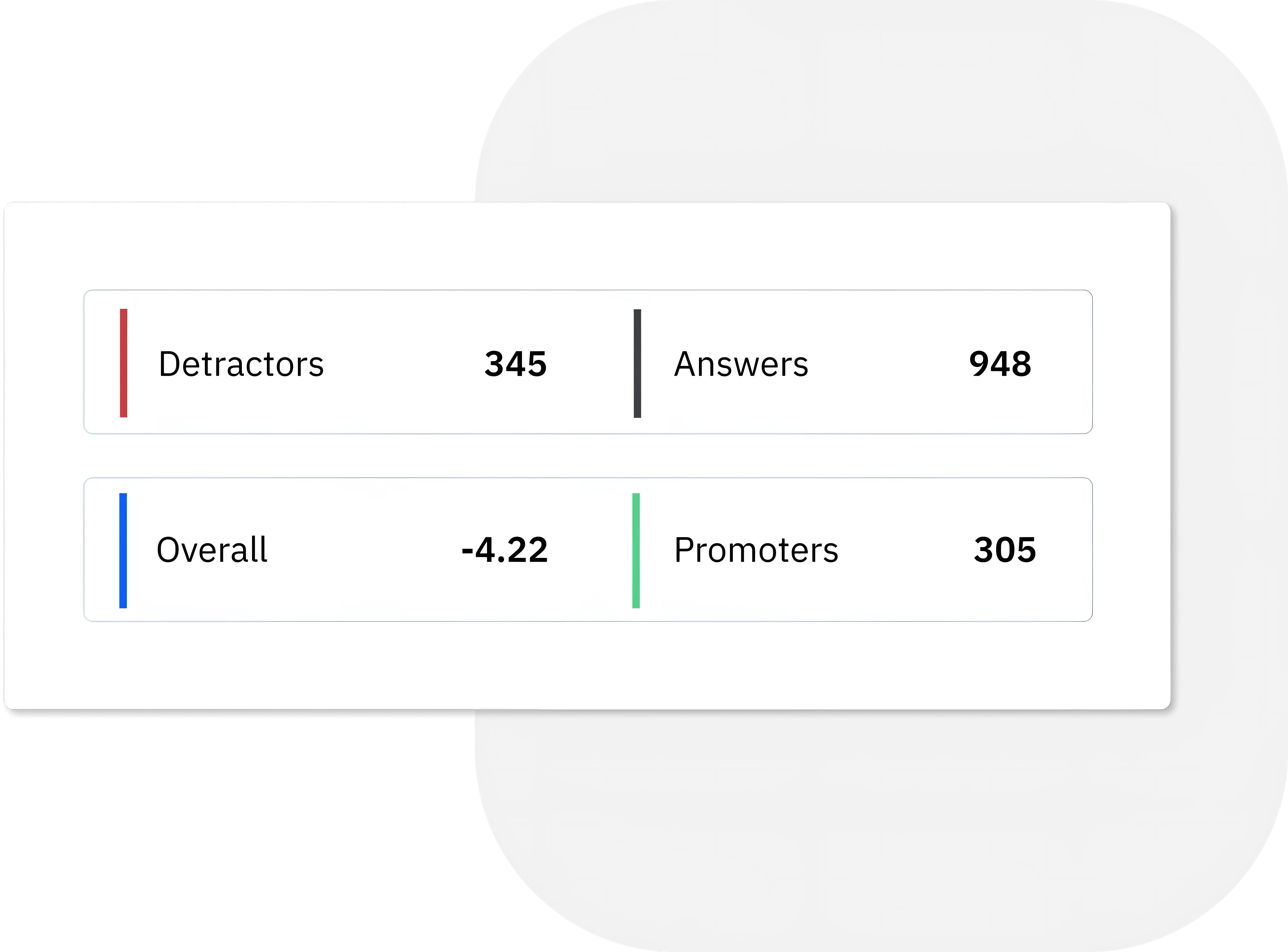 Overview of promoters and detractors based on the results of eNPS survey