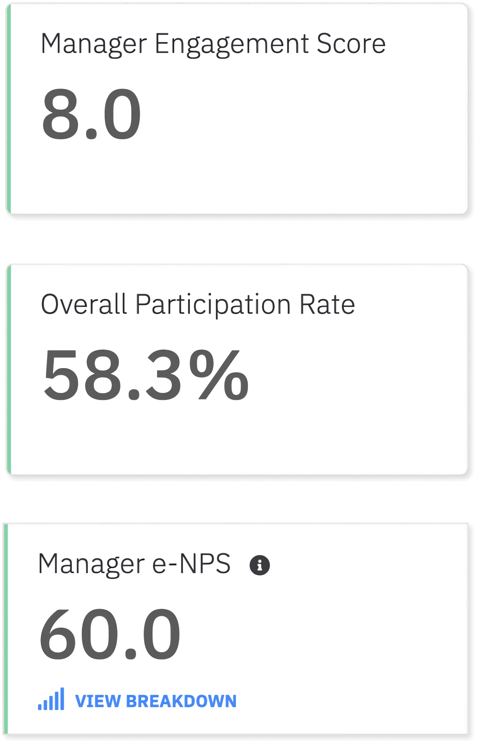 Get in-depth engagement metrics that matter