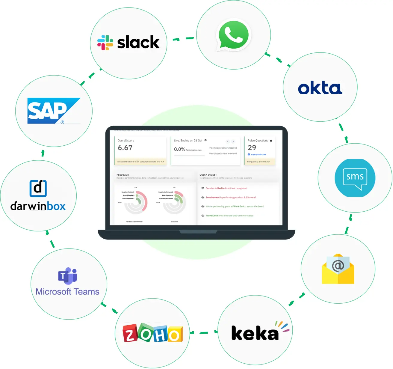 Setting up the employee survey template before launching the survey