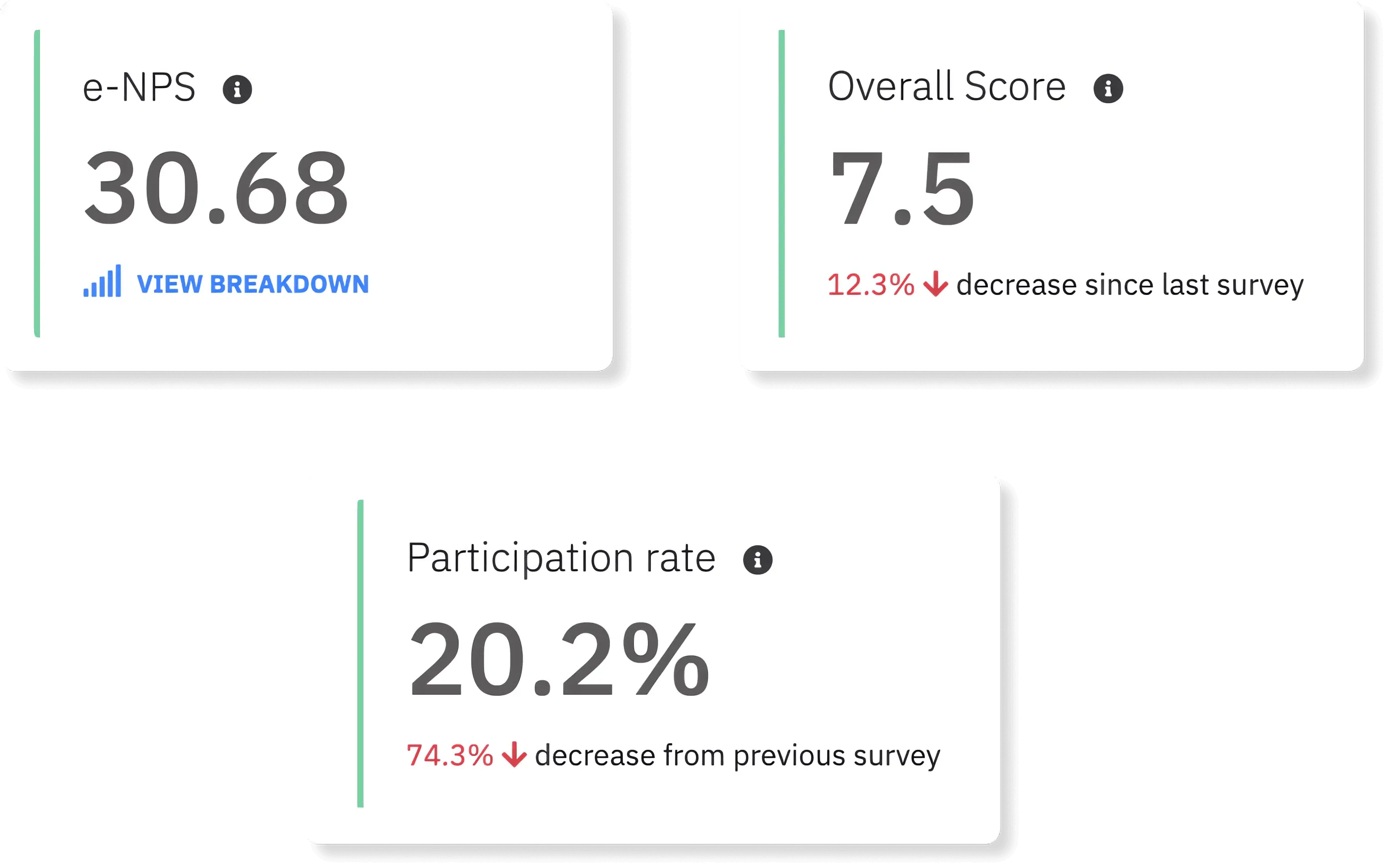 Key engagement metrics at a glance to solve problems quickly