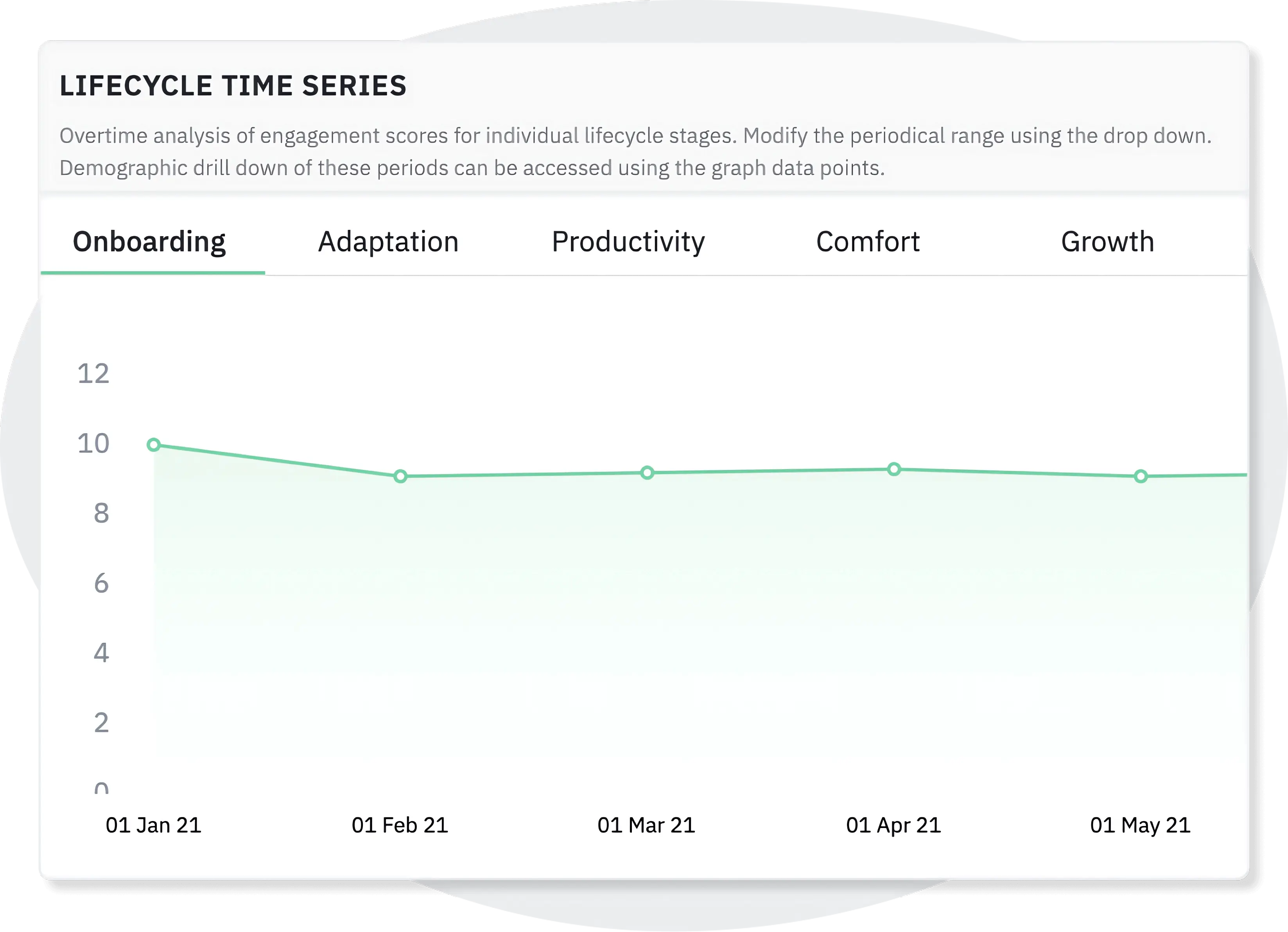 Continuous listening throughout employee life cycle