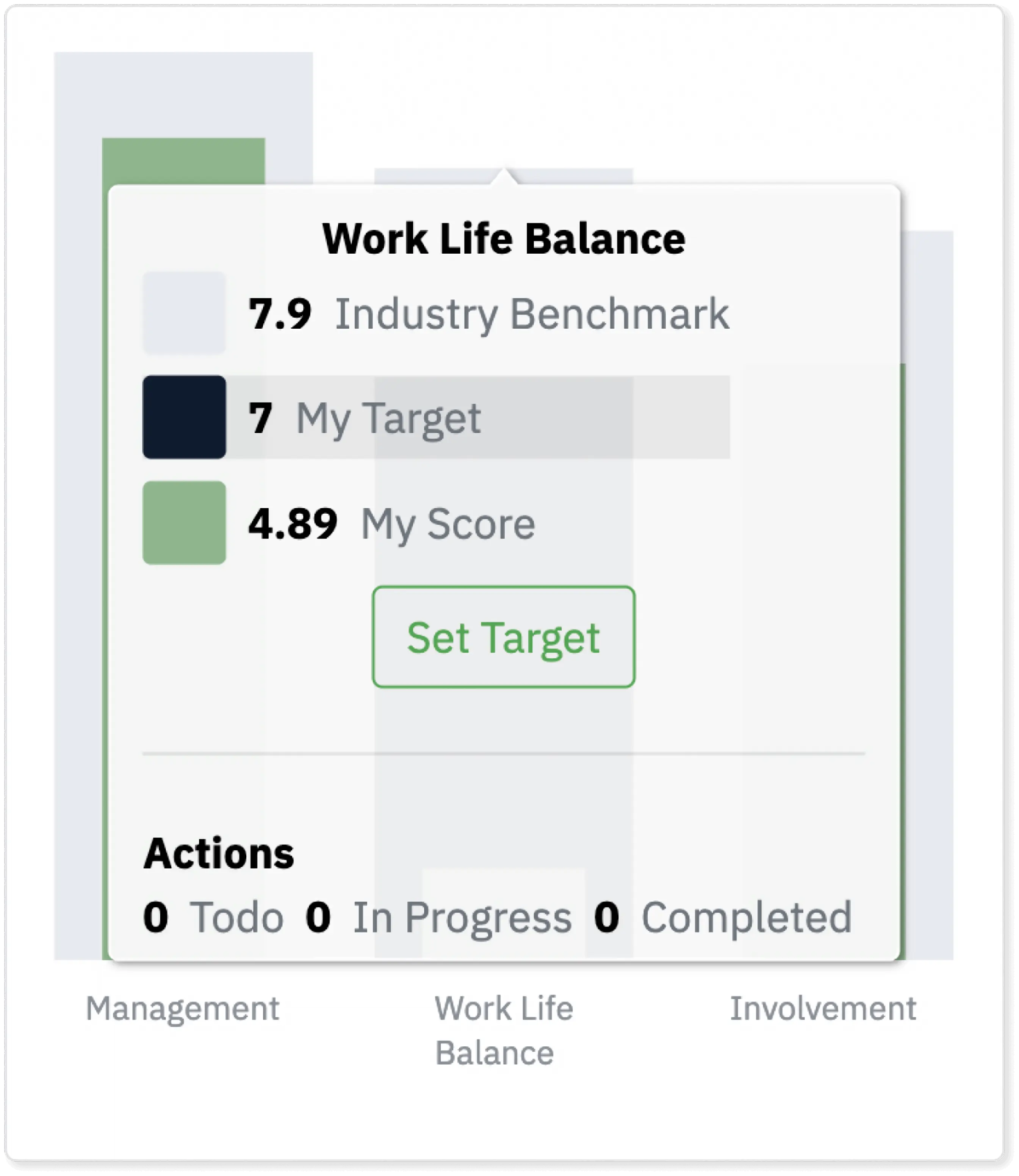 Get Manager driven engagement metrics to measure and improve team engagement