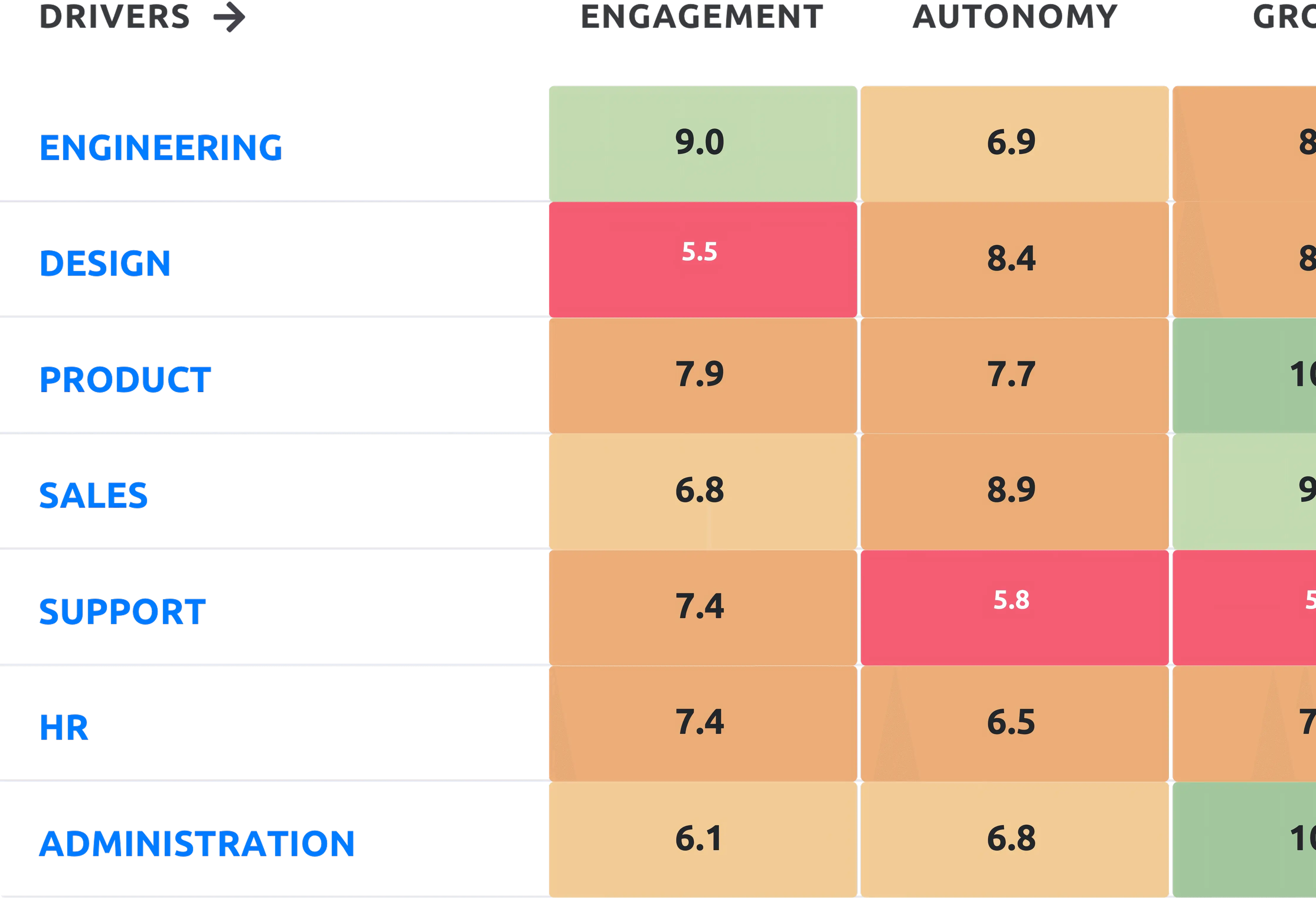 Pulse survey heatmap dashboard