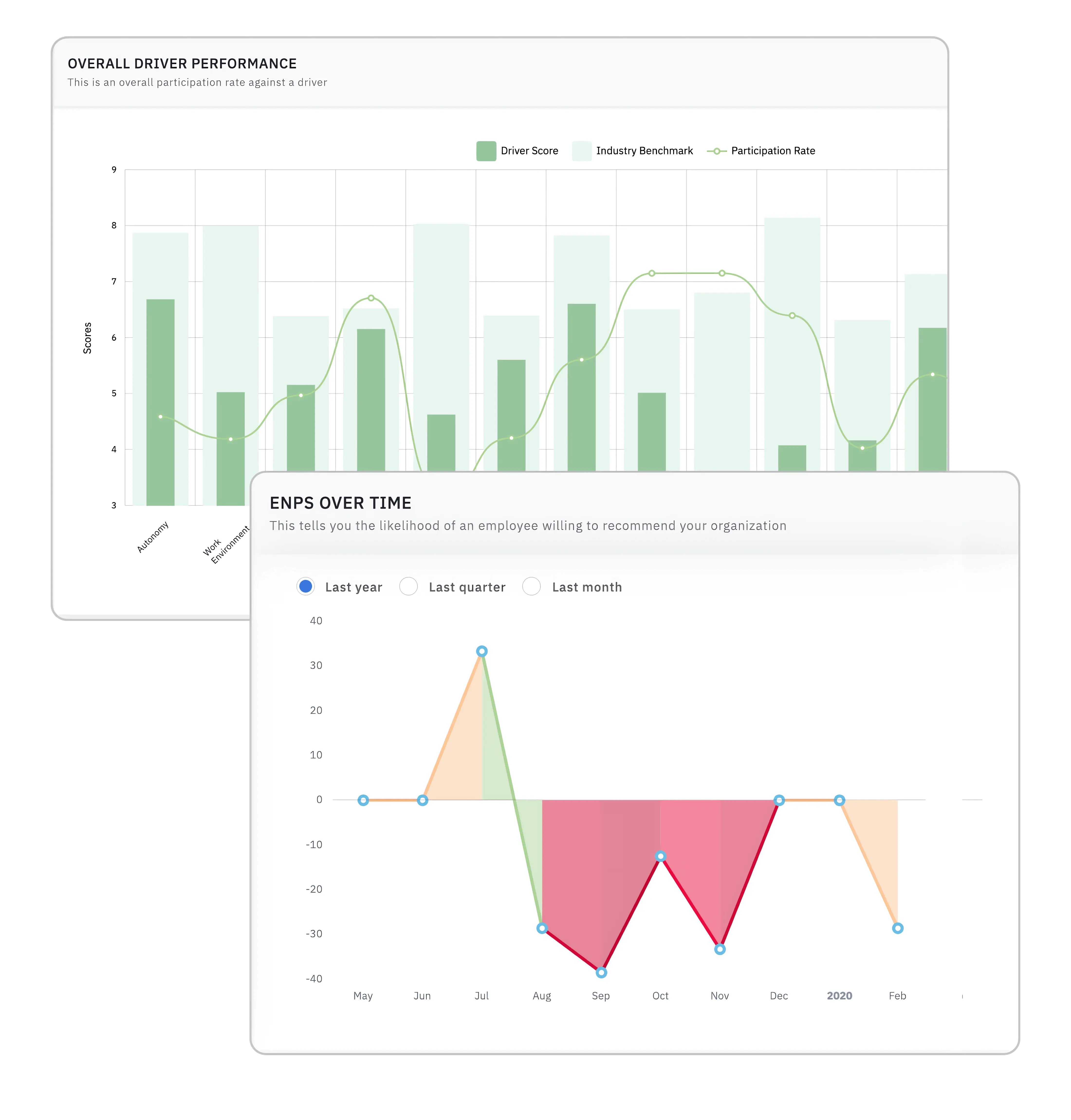 Employee engagement metrics and e-nps overview.