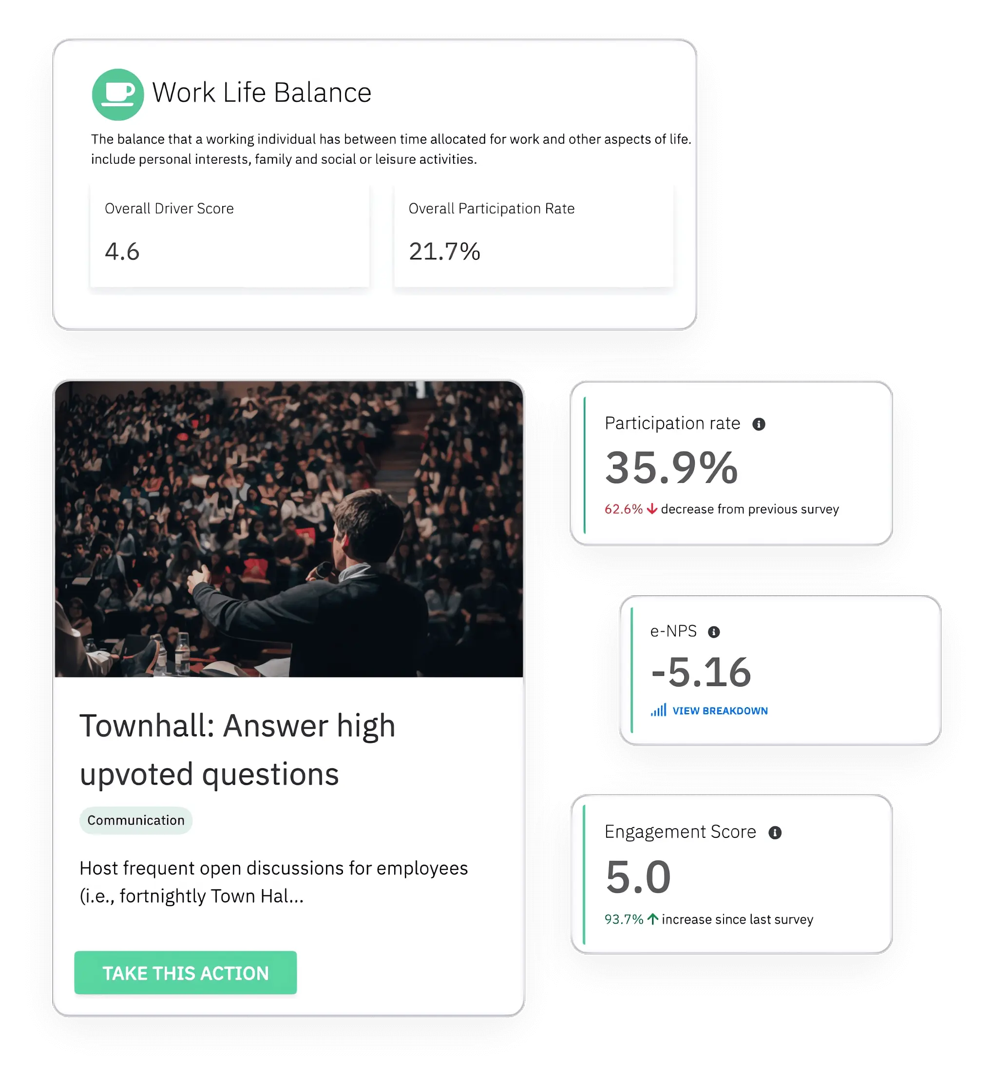 Measuring employee enagement metrics using feedback insights