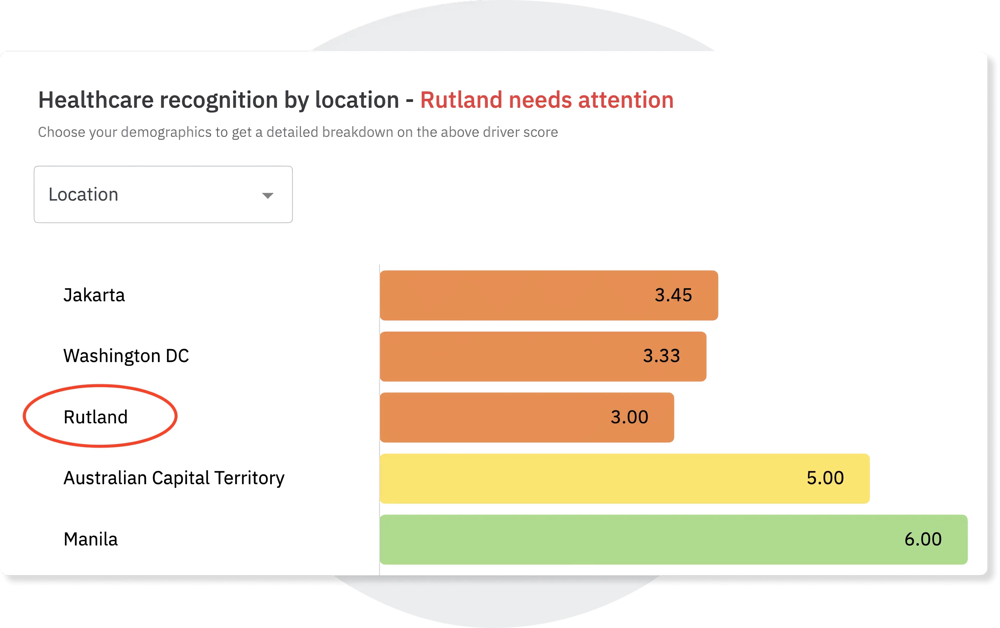 Measure and improve workplace recognition for your health care employees