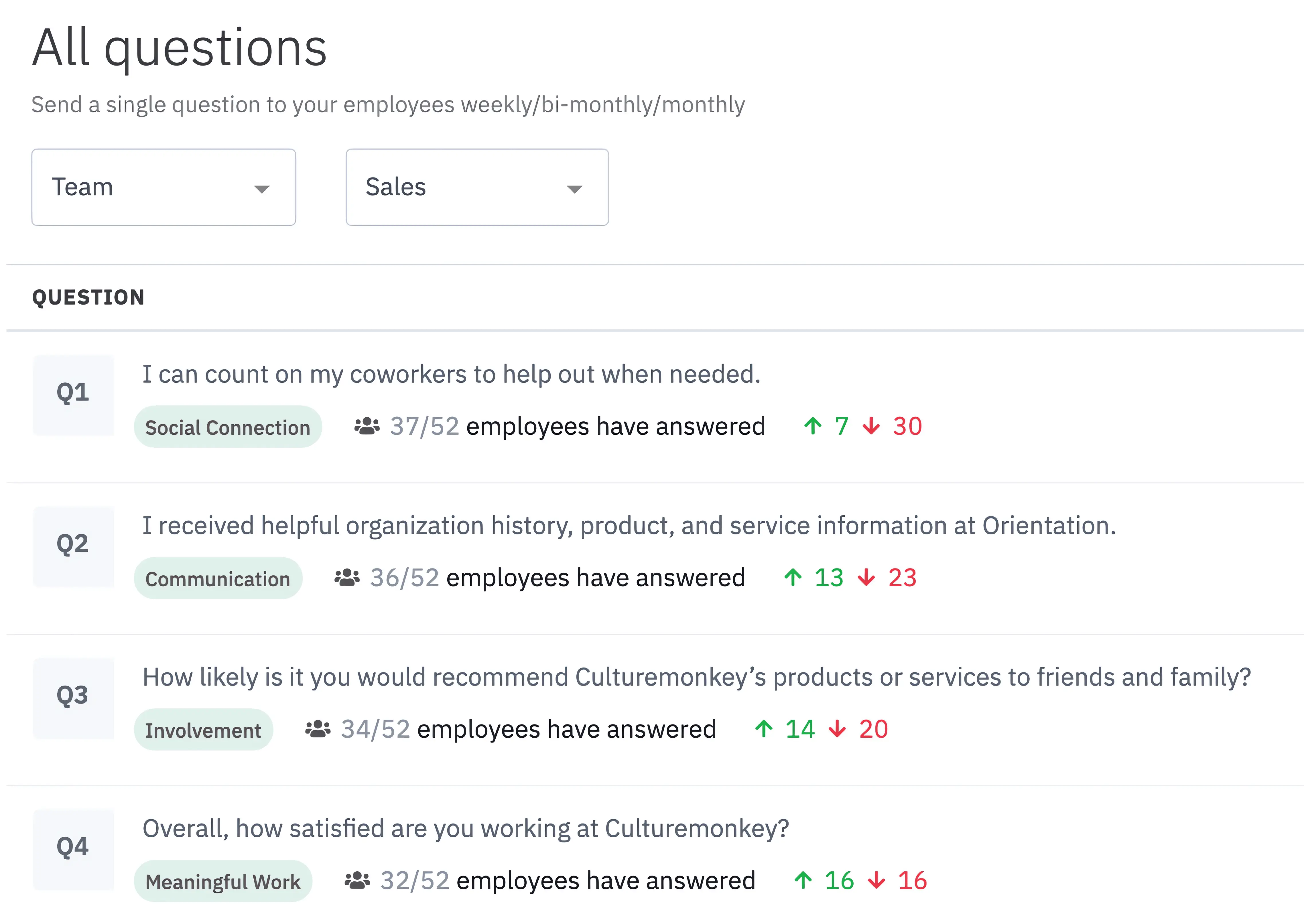 Pulse survey tool's questions drilldown