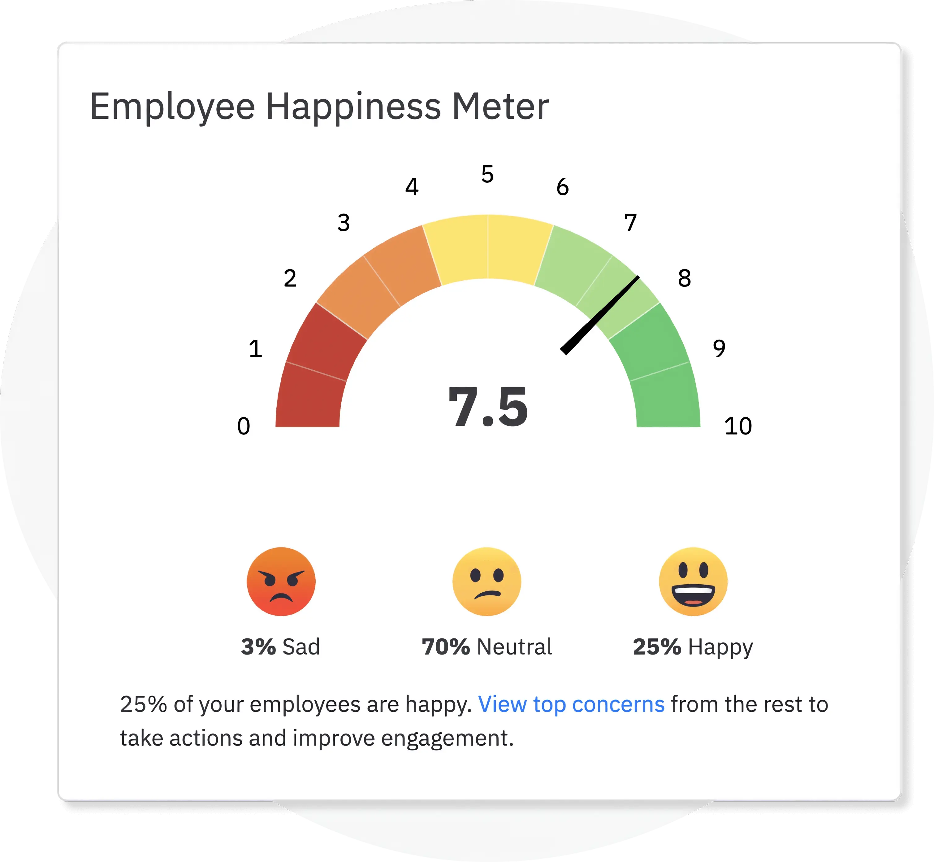 Analyze the positive and negative feedback received as a part of your pulse survey