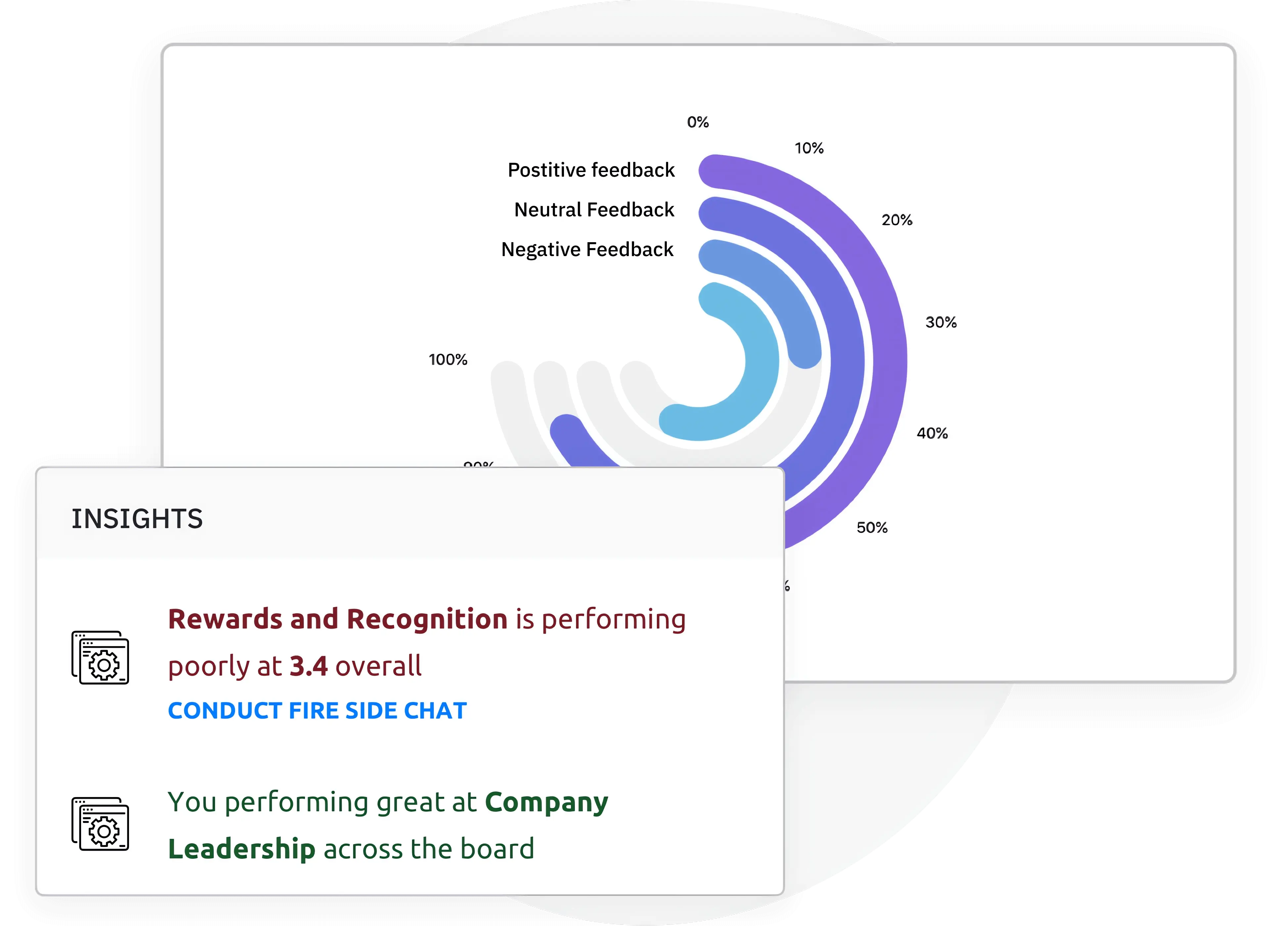 Analyze the split up of positive and negative feedback received for your pulse survey in one go