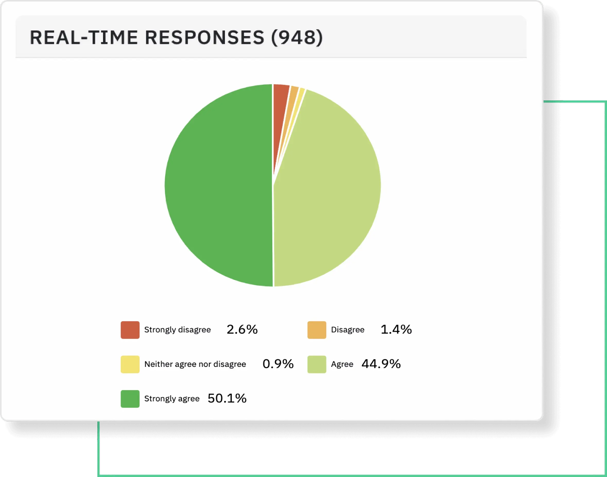 Real-time employee feedback analysis