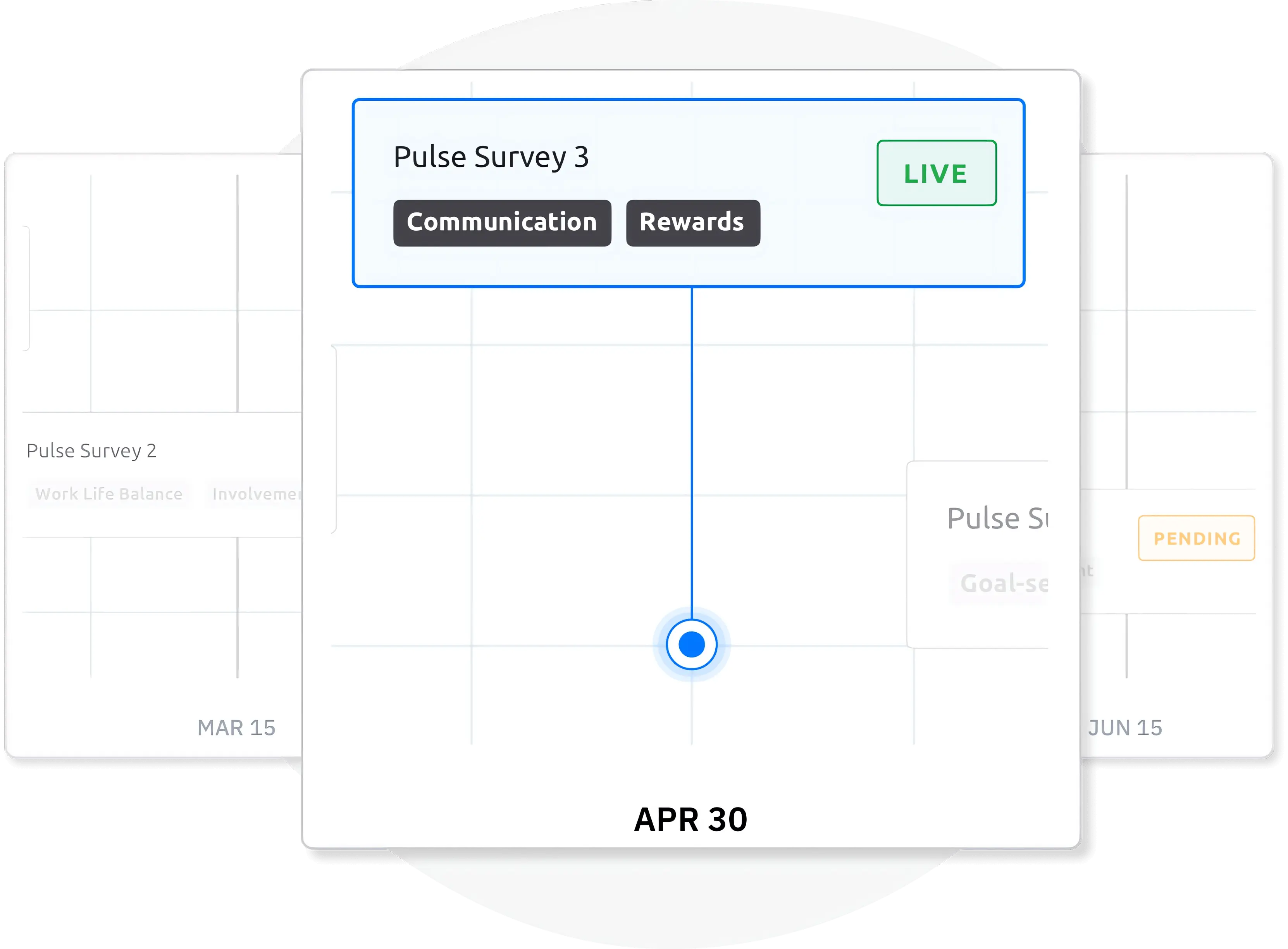 Gather insightful employee feedback through pulse surveys while reducing survey fatigue