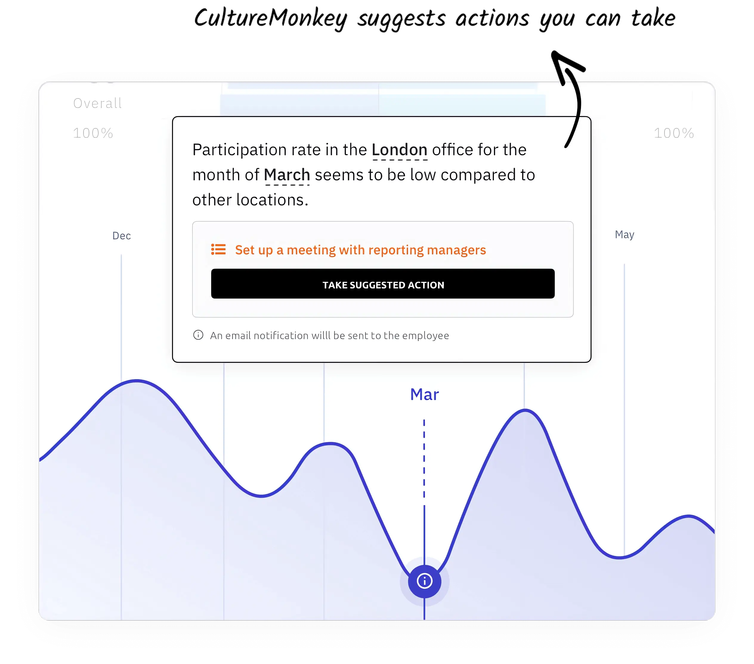 Increase survey participation rates using our employee engagement platform