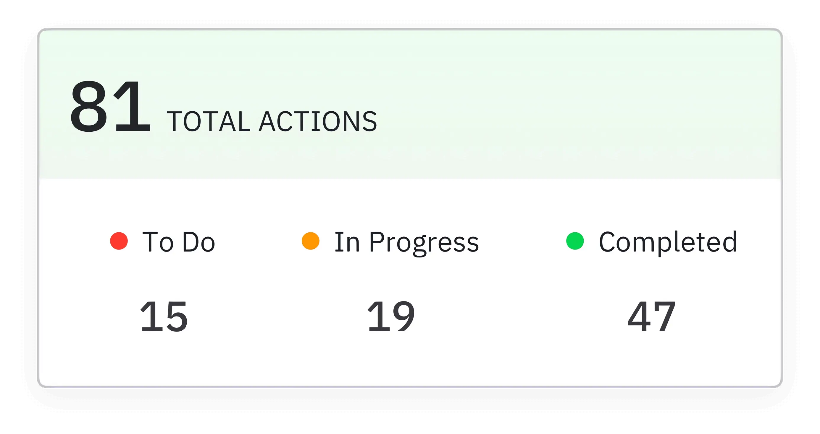 Visual overview of feedback actions in our team engagement software