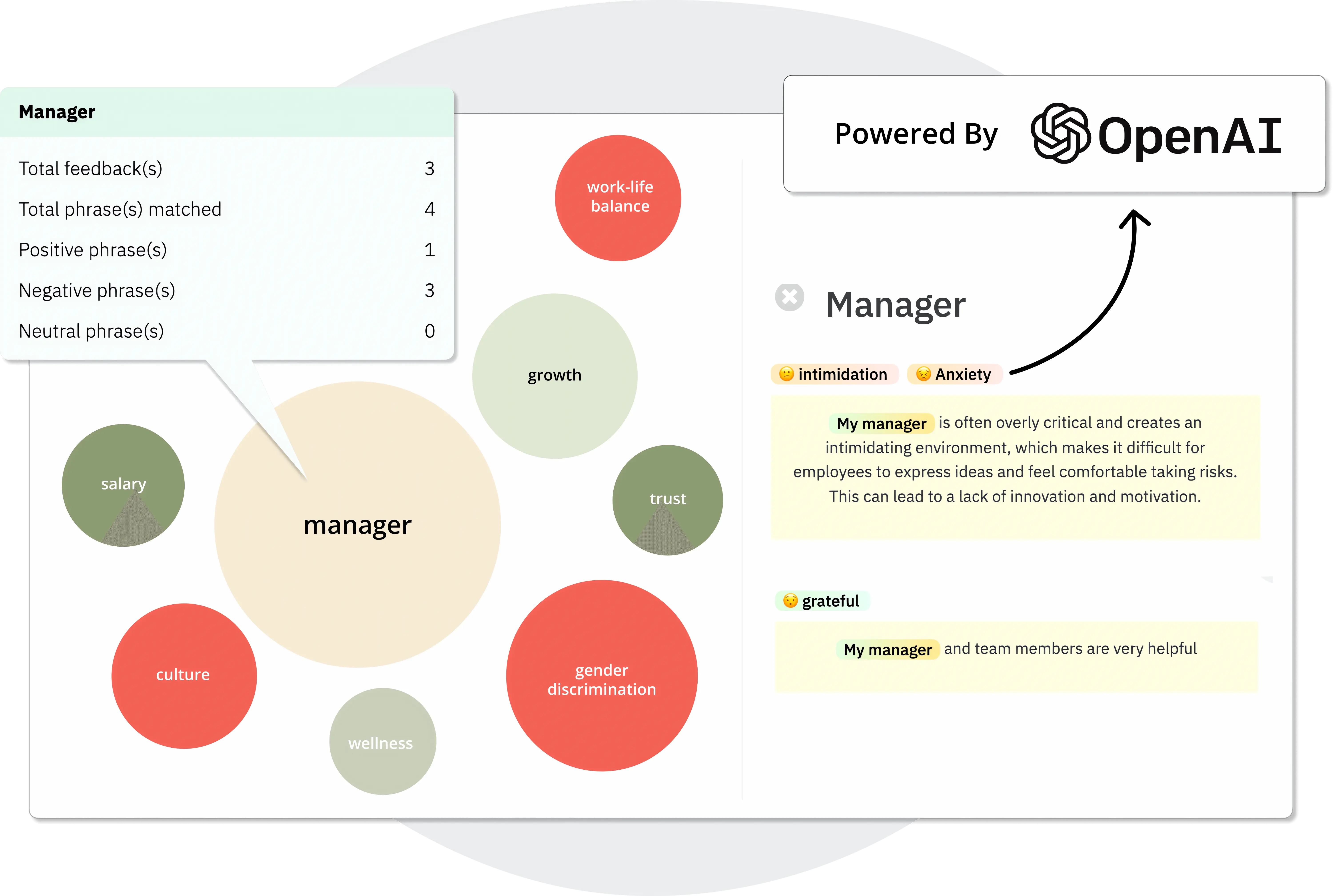 Employee Feedback keyword Bubble chart