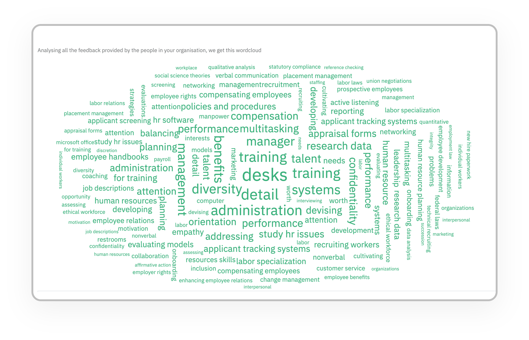 Employee feedback word cloud analysis with our employee feedback software