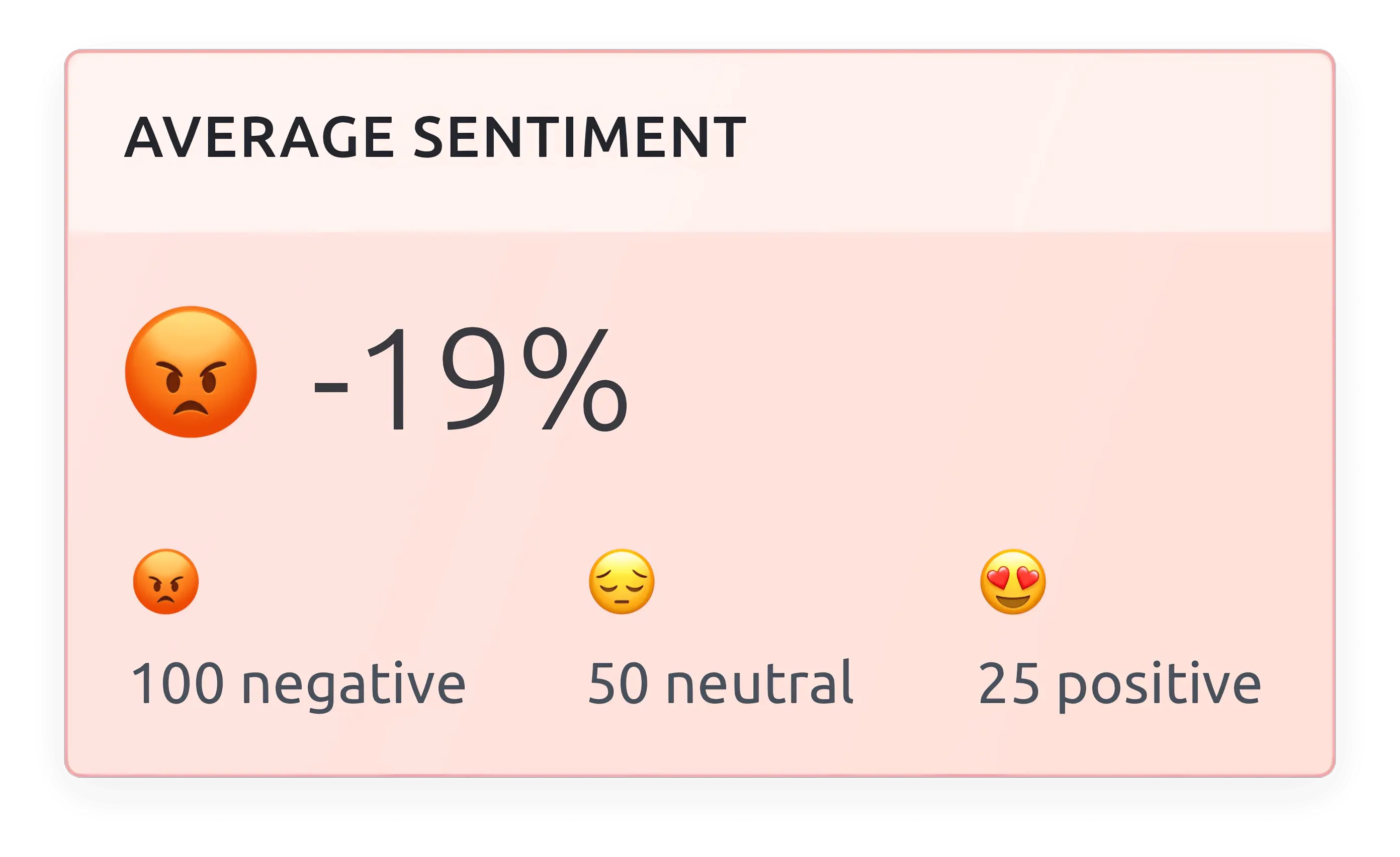 AI based average feedback sentiment analysis within our team engagement software